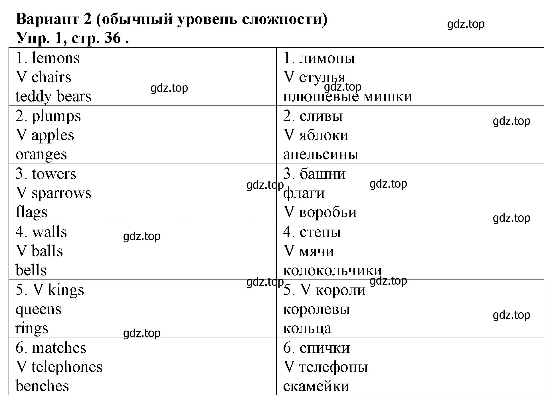 Решение номер 1 (страница 36) гдз по английскому языку 3 класс Афанасьева, Михеева, контрольные работы