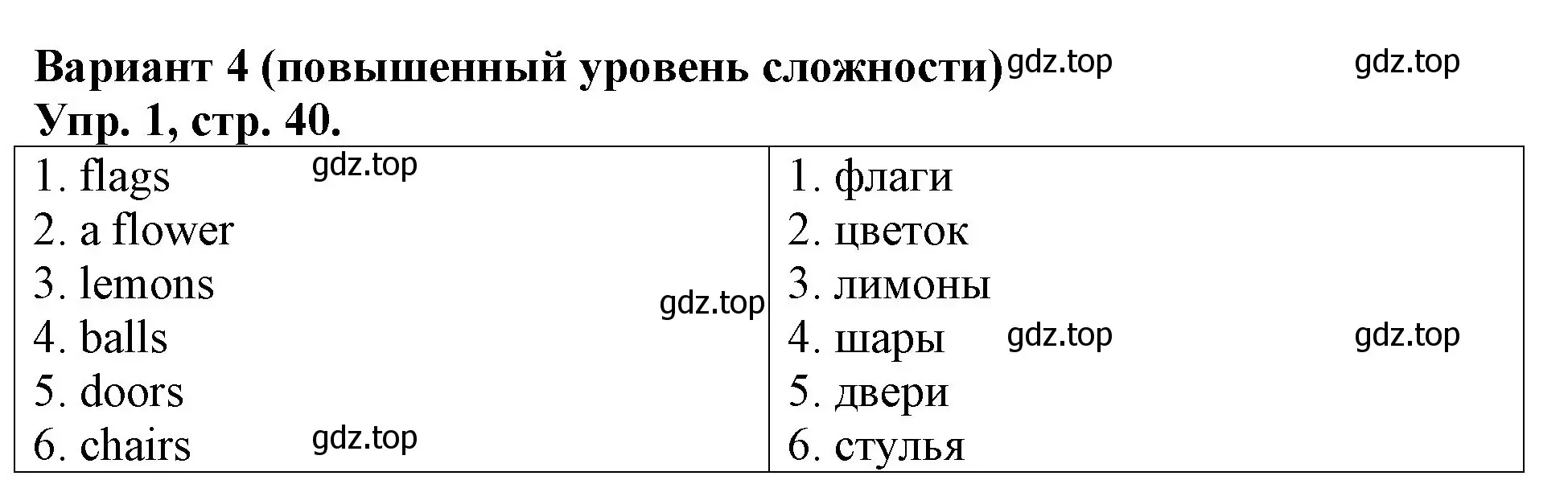 Решение номер 1 (страница 40) гдз по английскому языку 3 класс Афанасьева, Михеева, контрольные работы