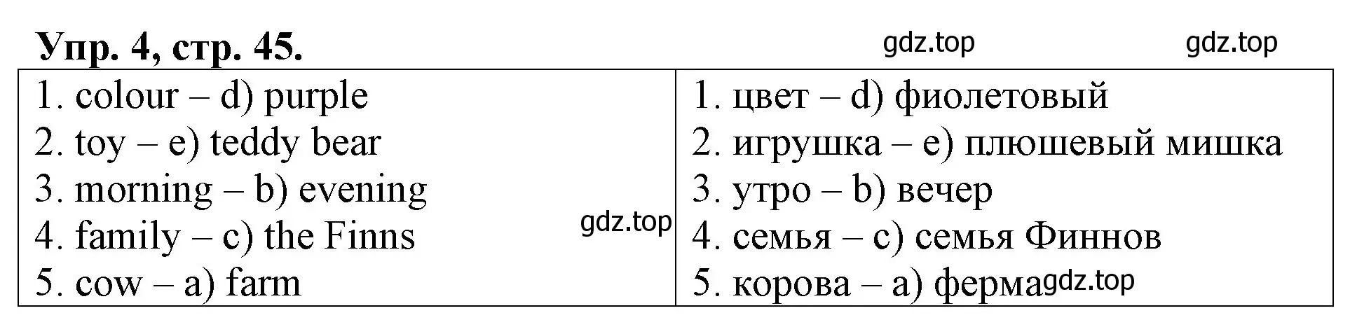 Решение номер 4 (страница 45) гдз по английскому языку 3 класс Афанасьева, Михеева, контрольные работы