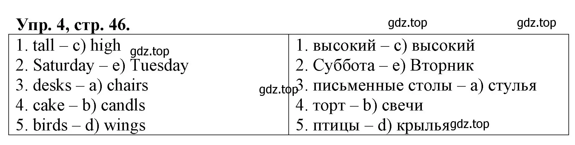 Решение номер 4 (страница 46) гдз по английскому языку 3 класс Афанасьева, Михеева, контрольные работы