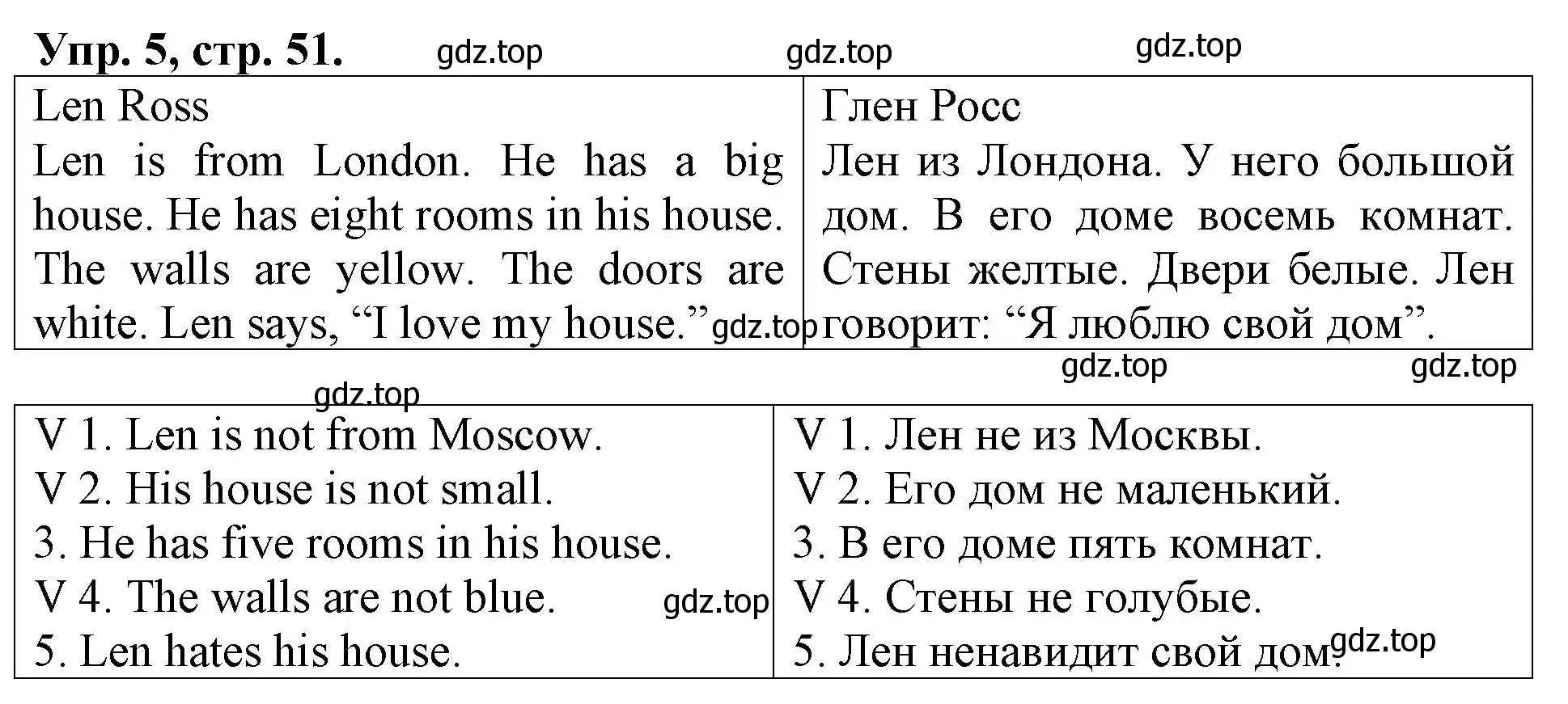 Решение номер 5 (страница 51) гдз по английскому языку 3 класс Афанасьева, Михеева, контрольные работы