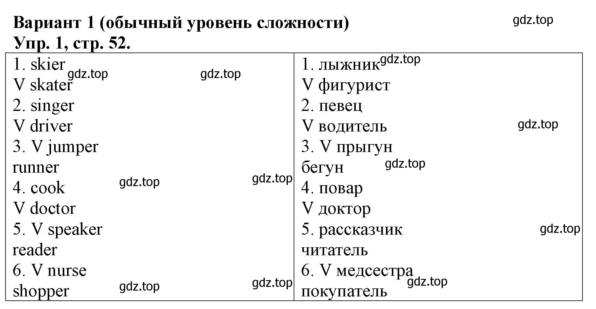 Решение номер 1 (страница 52) гдз по английскому языку 3 класс Афанасьева, Михеева, контрольные работы