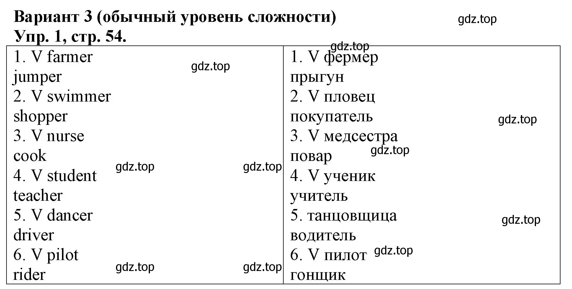 Решение номер 1 (страница 54) гдз по английскому языку 3 класс Афанасьева, Михеева, контрольные работы