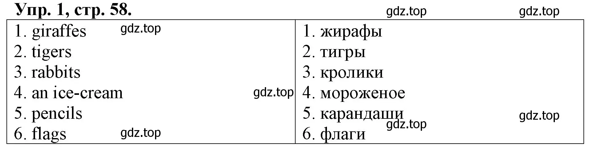 Решение номер 1 (страница 58) гдз по английскому языку 3 класс Афанасьева, Михеева, контрольные работы