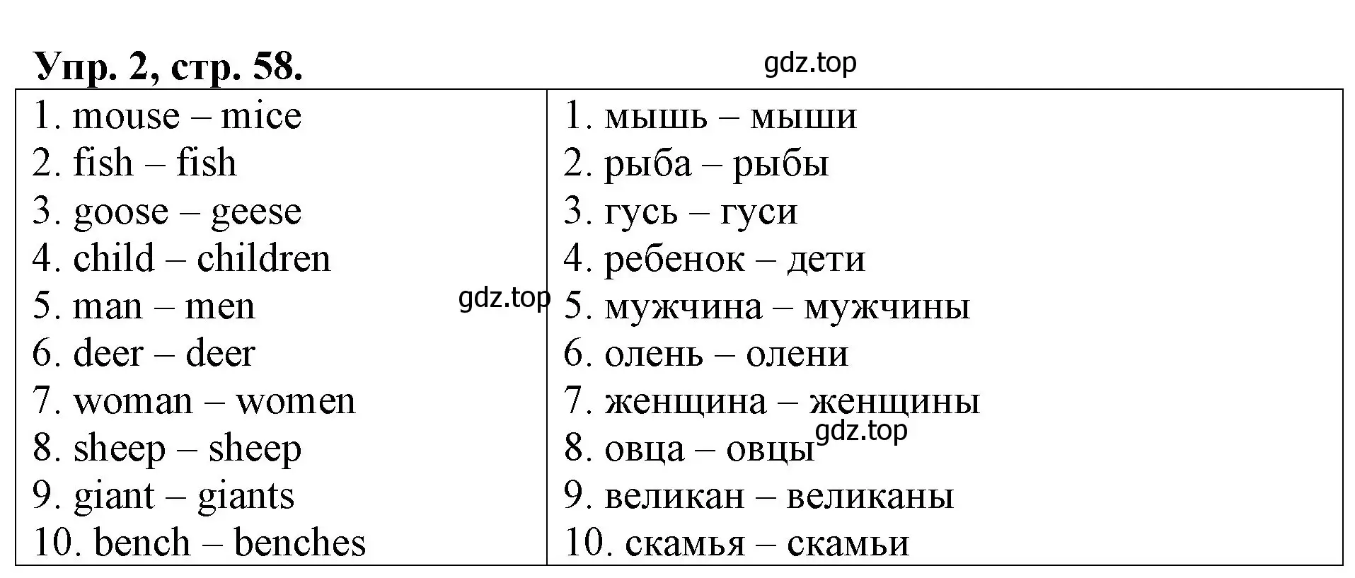 Решение номер 2 (страница 58) гдз по английскому языку 3 класс Афанасьева, Михеева, контрольные работы