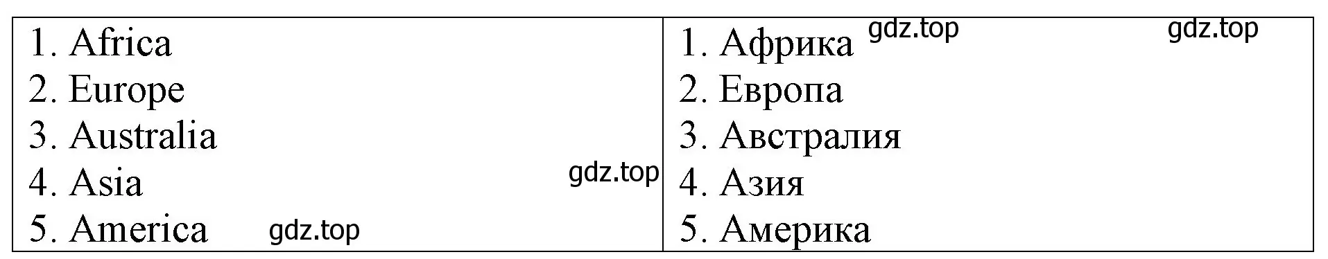 Решение номер 3 (страница 58) гдз по английскому языку 3 класс Афанасьева, Михеева, контрольные работы