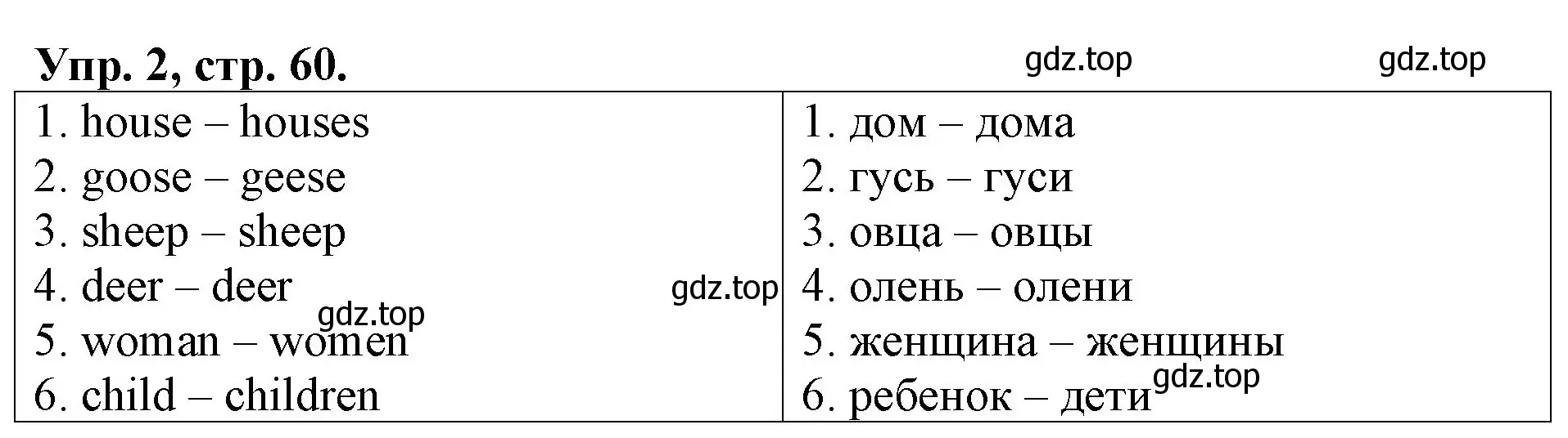 Решение номер 2 (страница 60) гдз по английскому языку 3 класс Афанасьева, Михеева, контрольные работы