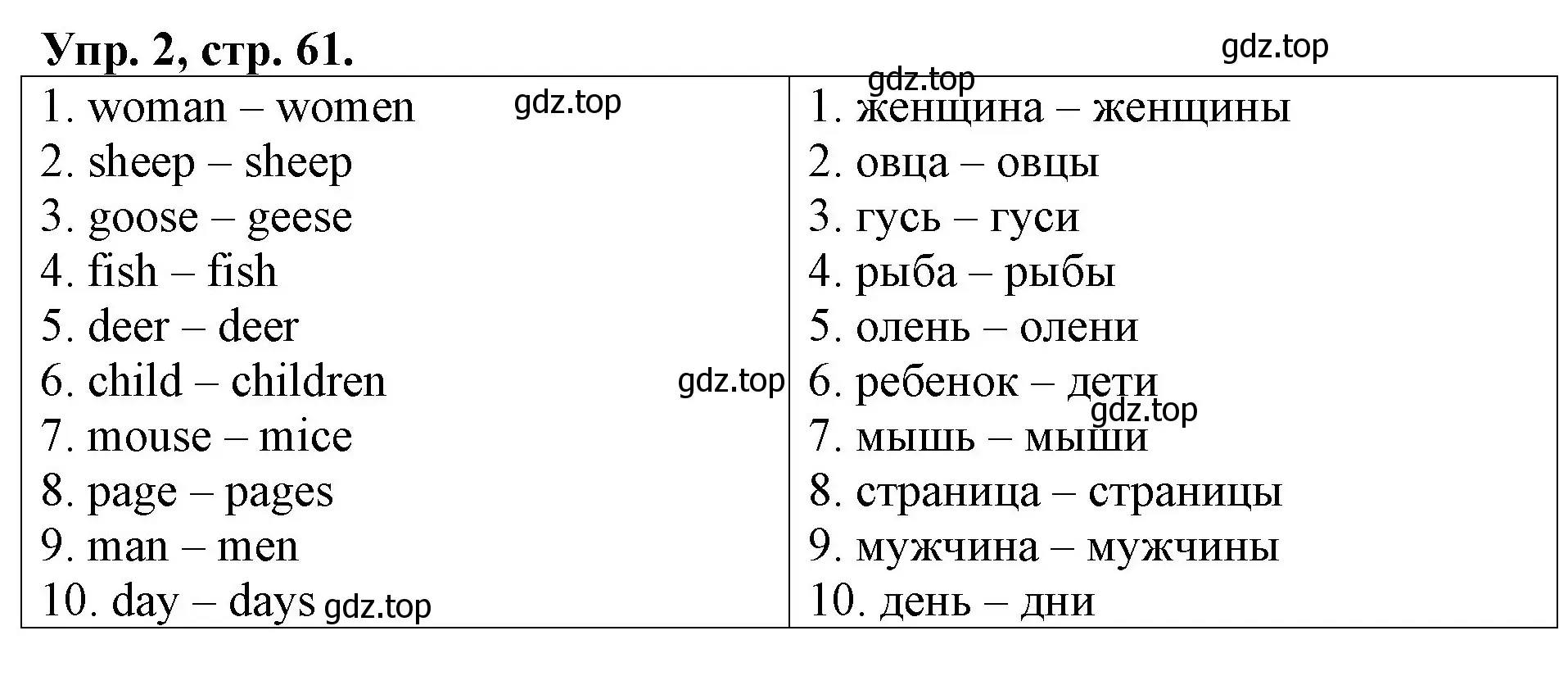 Решение номер 2 (страница 61) гдз по английскому языку 3 класс Афанасьева, Михеева, контрольные работы