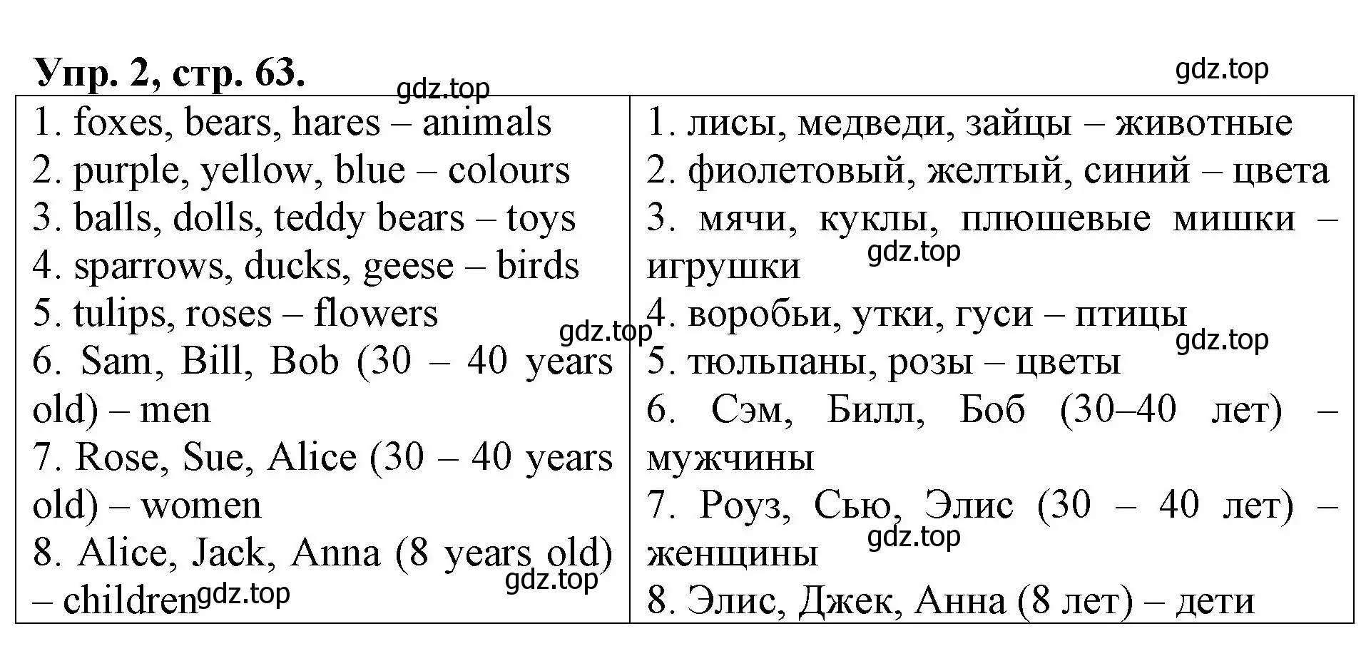 Решение номер 2 (страница 63) гдз по английскому языку 3 класс Афанасьева, Михеева, контрольные работы