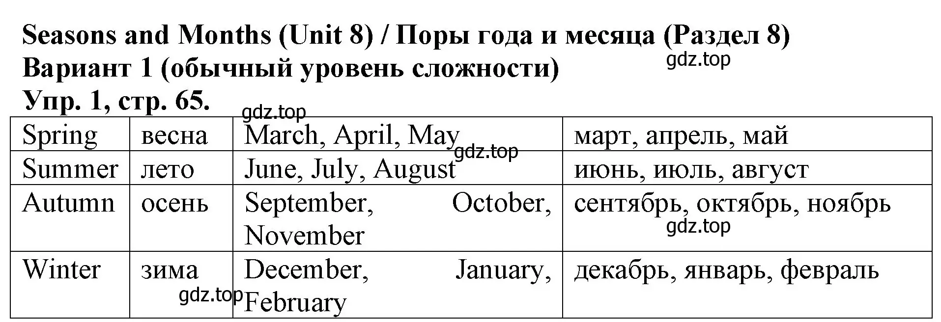 Решение номер 1 (страница 65) гдз по английскому языку 3 класс Афанасьева, Михеева, контрольные работы