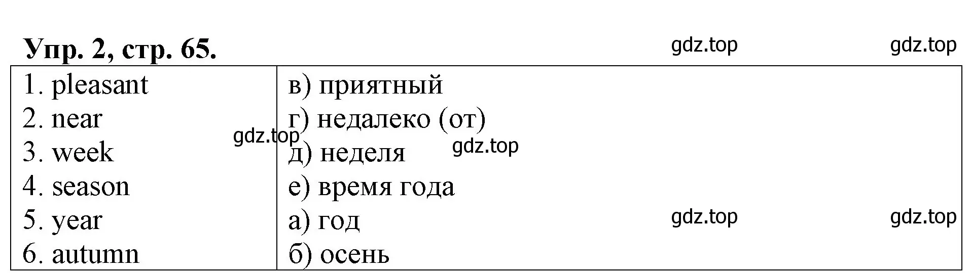 Решение номер 2 (страница 65) гдз по английскому языку 3 класс Афанасьева, Михеева, контрольные работы