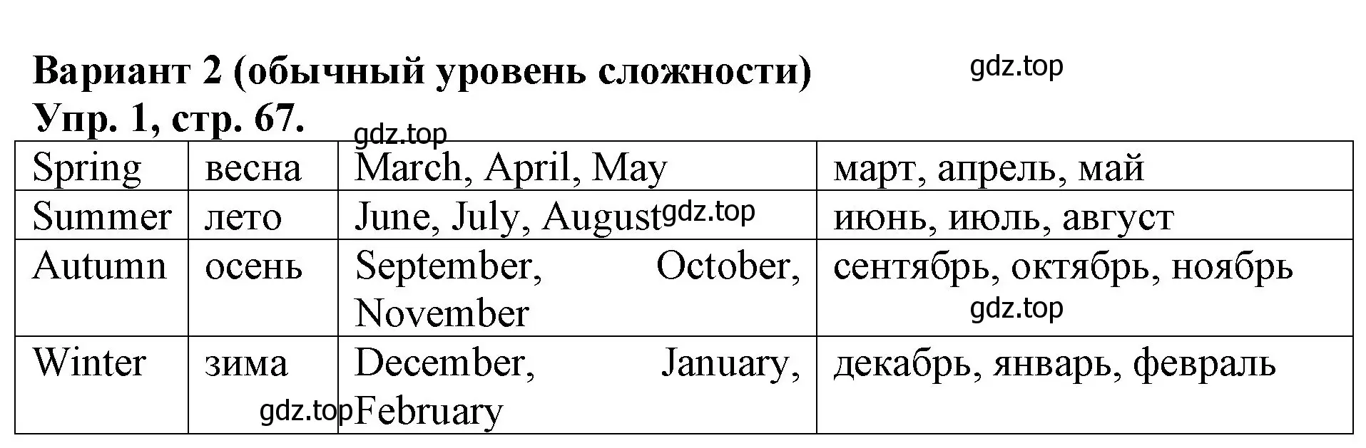 Решение номер 1 (страница 67) гдз по английскому языку 3 класс Афанасьева, Михеева, контрольные работы