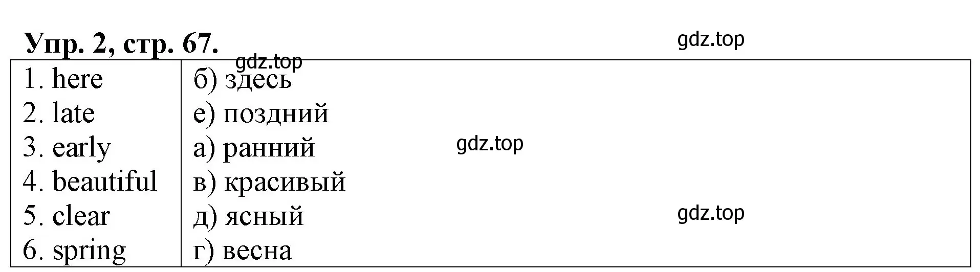 Решение номер 2 (страница 67) гдз по английскому языку 3 класс Афанасьева, Михеева, контрольные работы