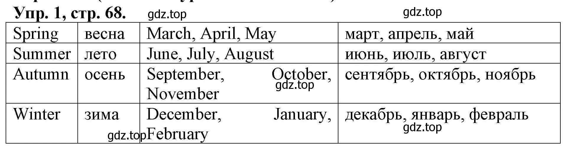 Решение номер 1 (страница 68) гдз по английскому языку 3 класс Афанасьева, Михеева, контрольные работы