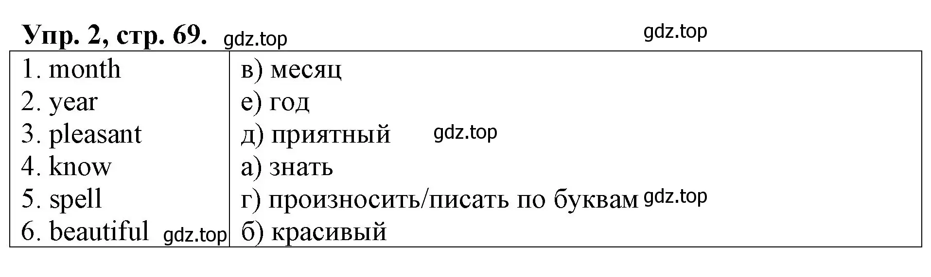 Решение номер 2 (страница 69) гдз по английскому языку 3 класс Афанасьева, Михеева, контрольные работы