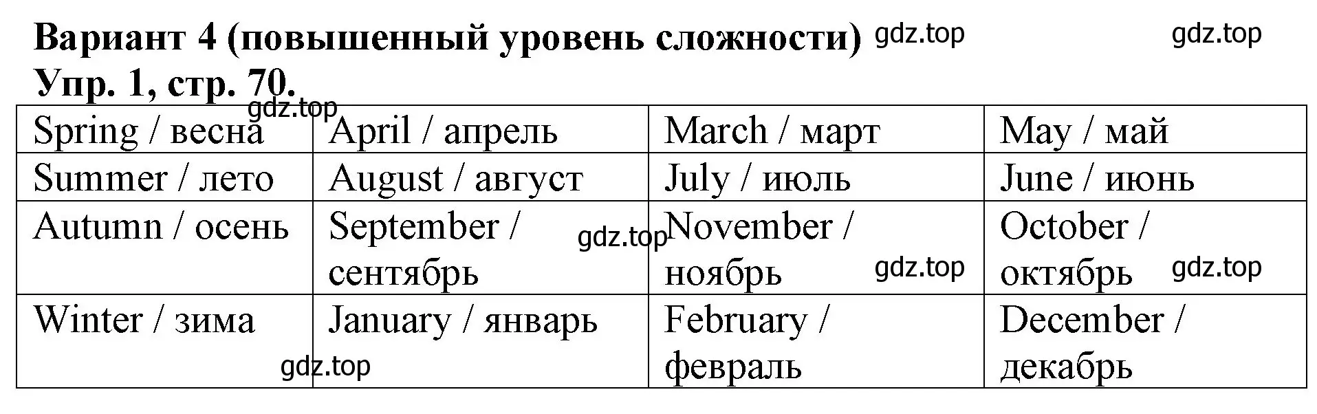 Решение номер 1 (страница 70) гдз по английскому языку 3 класс Афанасьева, Михеева, контрольные работы