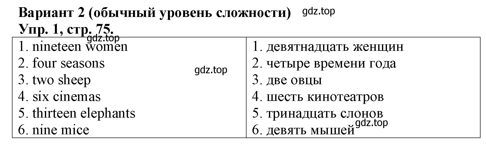 Решение номер 1 (страница 75) гдз по английскому языку 3 класс Афанасьева, Михеева, контрольные работы