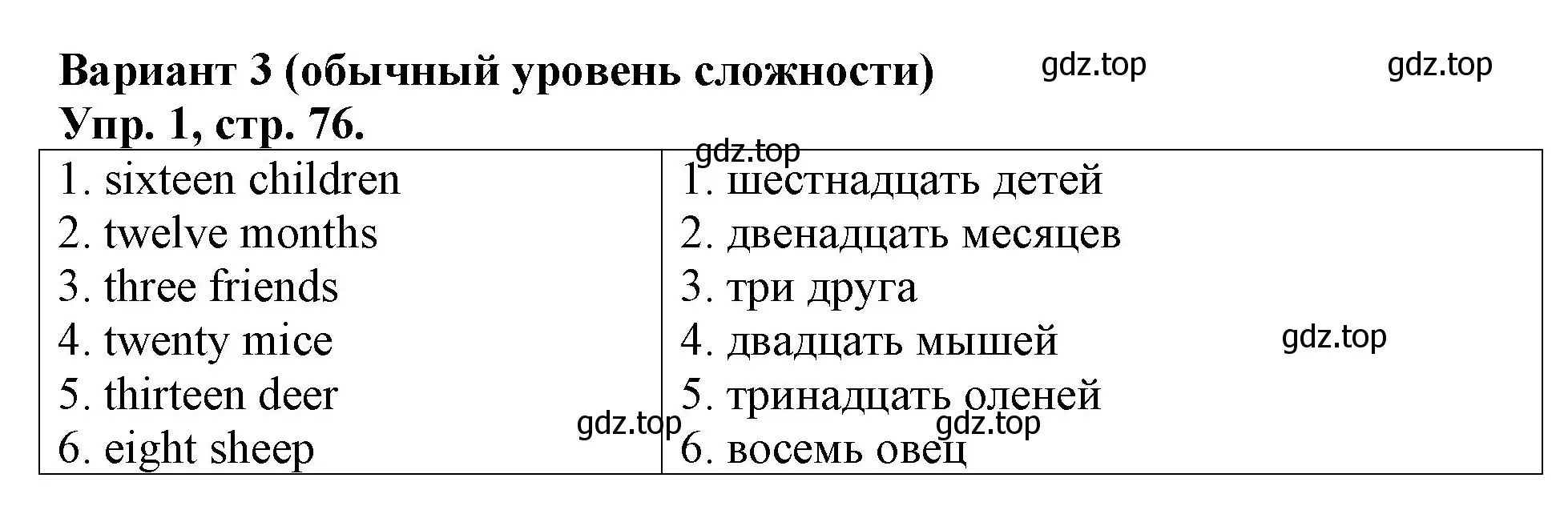 Решение номер 1 (страница 76) гдз по английскому языку 3 класс Афанасьева, Михеева, контрольные работы