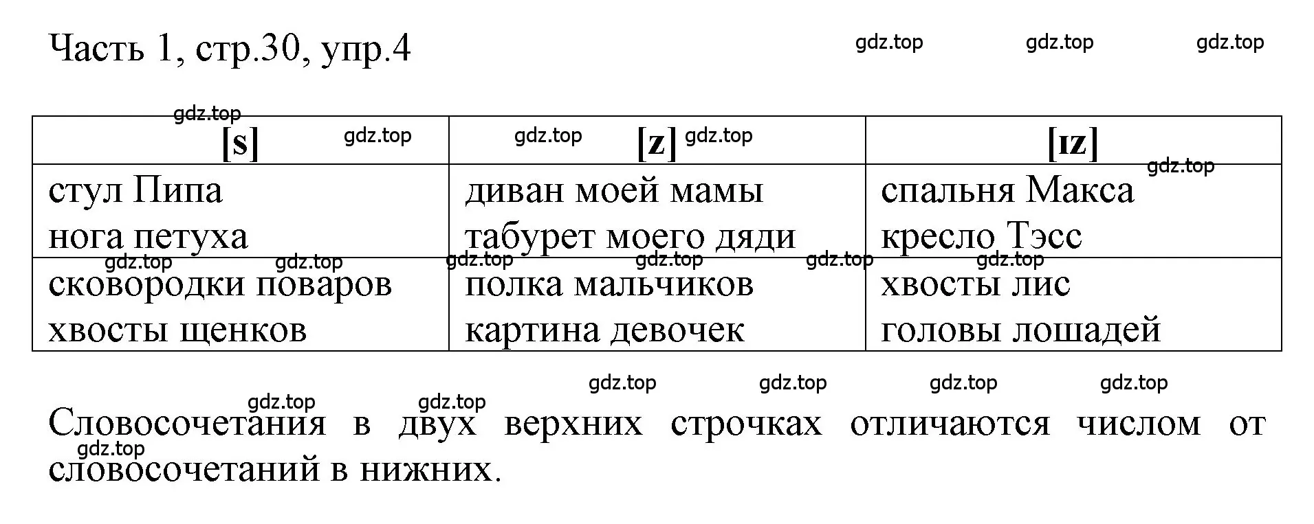 Решение номер 4 (страница 30) гдз по английскому языку 3 класс Афанасьева, Баранова, учебник 1 часть