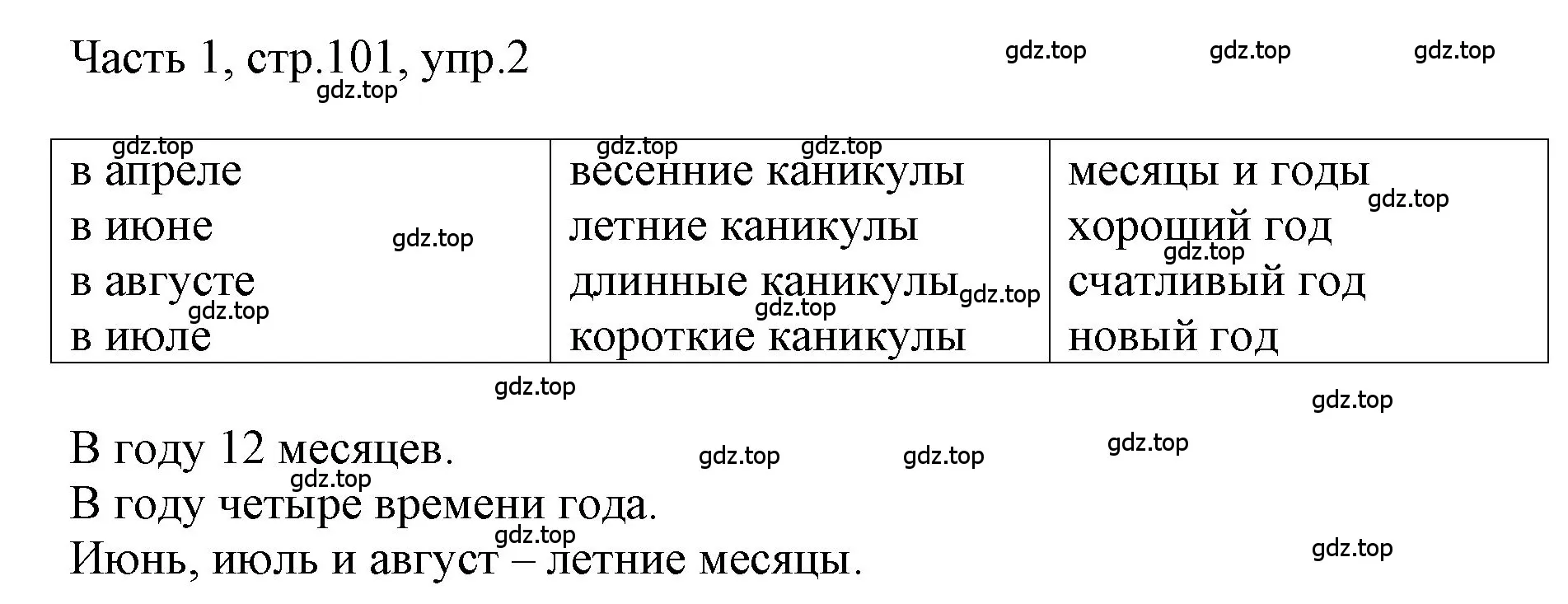 Решение номер 2 (страница 101) гдз по английскому языку 3 класс Афанасьева, Баранова, учебник 1 часть