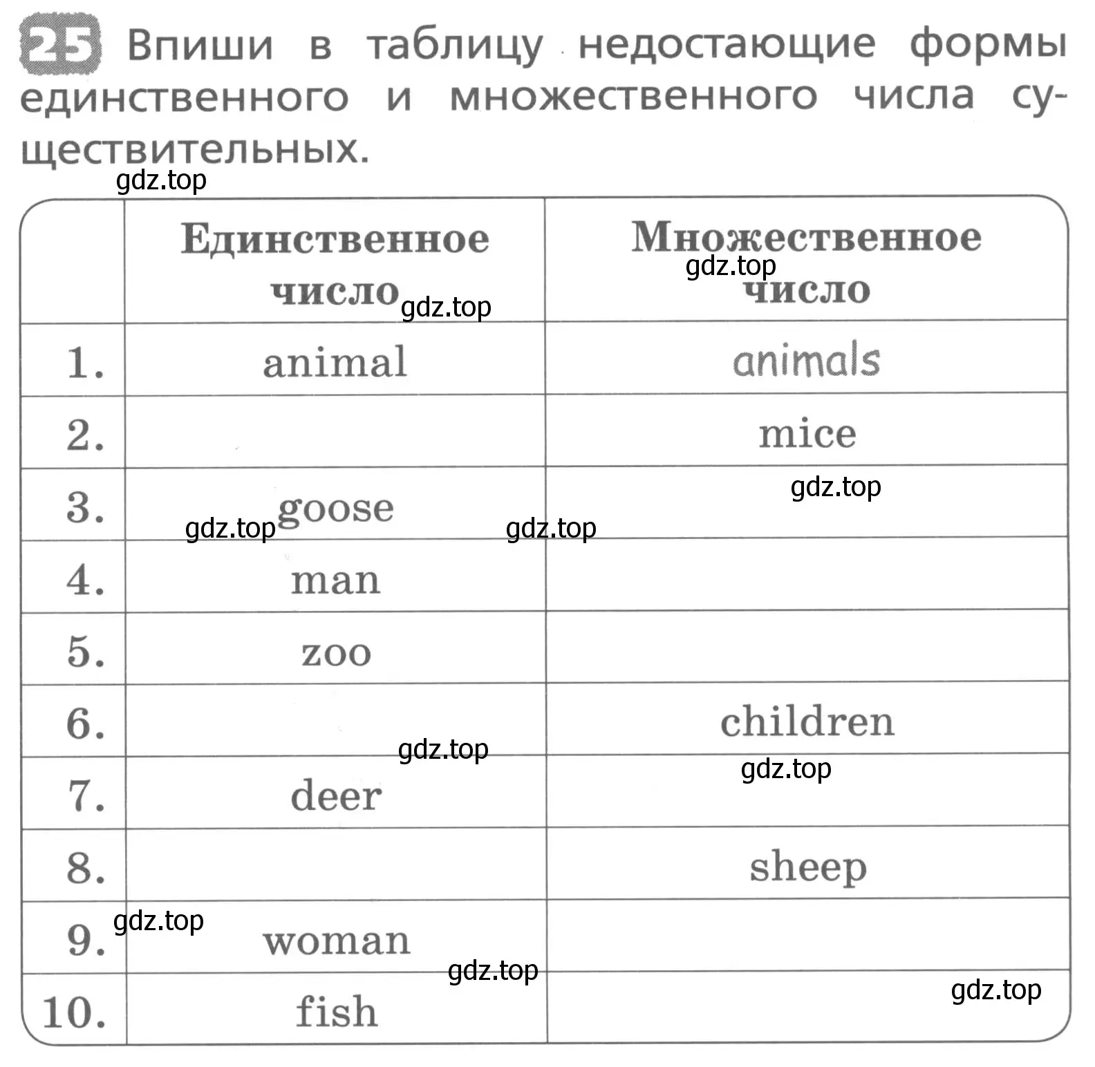 Условие номер 25 (страница 133) гдз по английскому языку 3 класс Афанасьева, Михеева, лексико-грамматический практикум