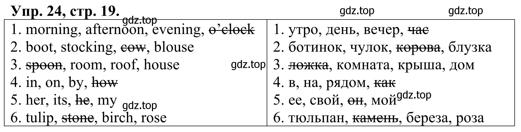 Решение номер 24 (страница 19) гдз по английскому языку 3 класс Афанасьева, Михеева, лексико-грамматический практикум