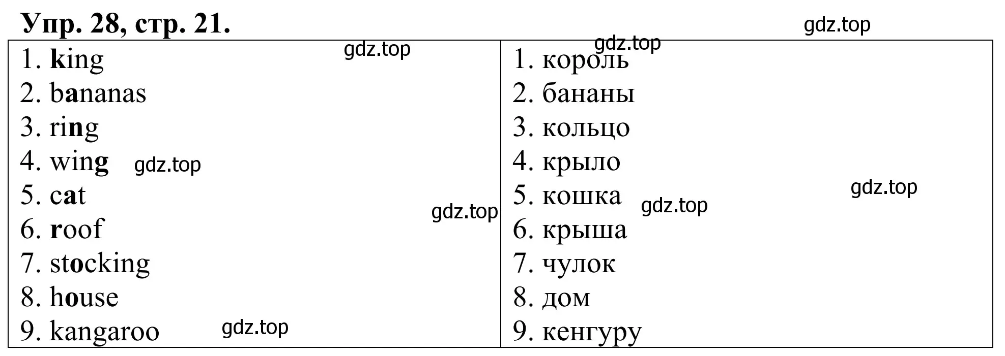 Решение номер 28 (страница 21) гдз по английскому языку 3 класс Афанасьева, Михеева, лексико-грамматический практикум