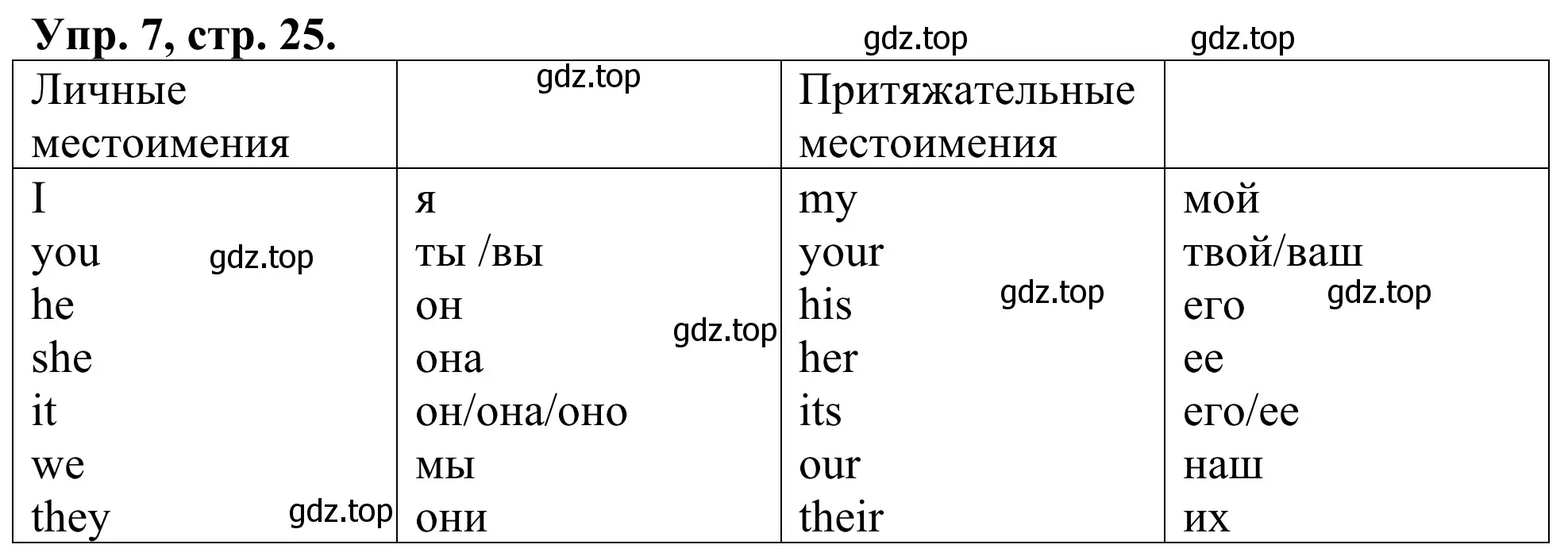 Решение номер 7 (страница 25) гдз по английскому языку 3 класс Афанасьева, Михеева, лексико-грамматический практикум