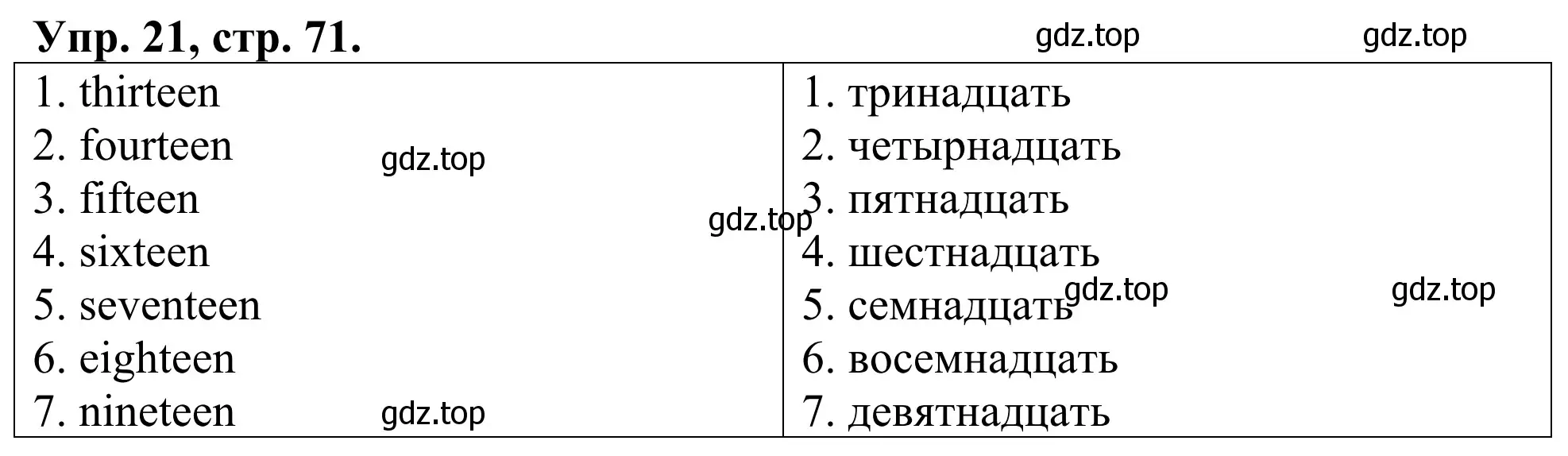 Решение номер 21 (страница 71) гдз по английскому языку 3 класс Афанасьева, Михеева, лексико-грамматический практикум