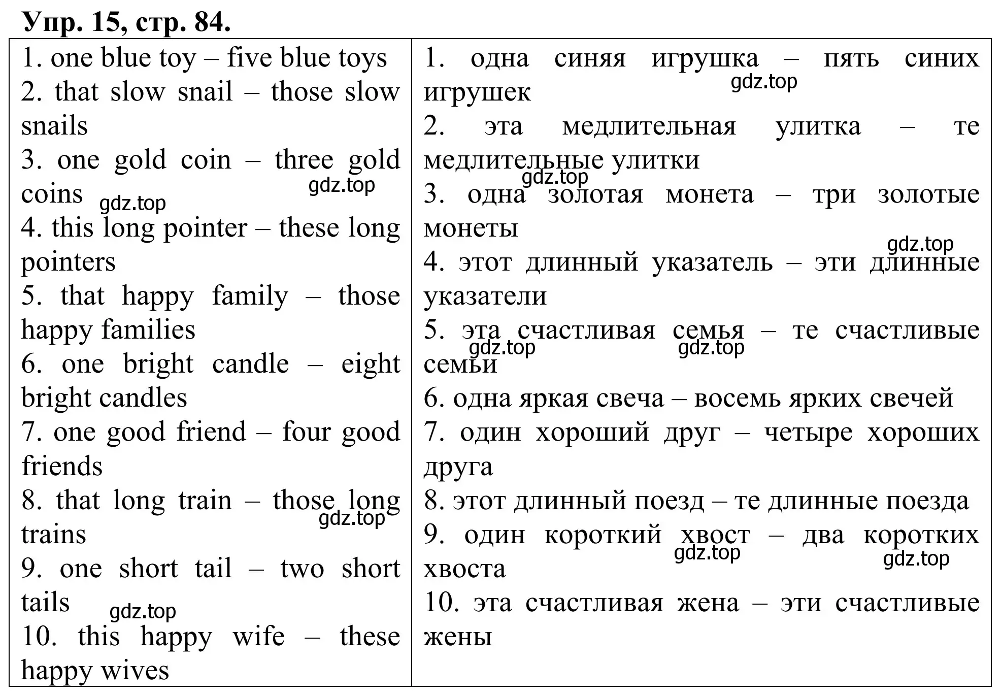 Решение номер 15 (страница 84) гдз по английскому языку 3 класс Афанасьева, Михеева, лексико-грамматический практикум