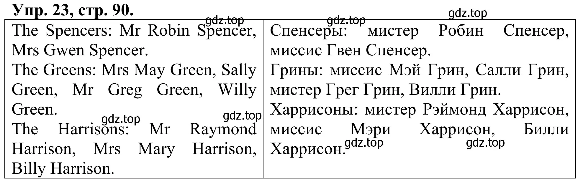 Решение номер 23 (страница 90) гдз по английскому языку 3 класс Афанасьева, Михеева, лексико-грамматический практикум