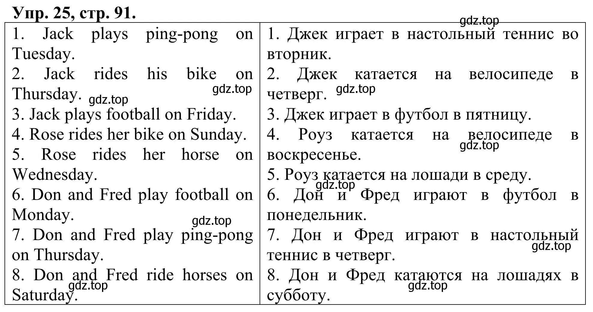 Решение номер 25 (страница 91) гдз по английскому языку 3 класс Афанасьева, Михеева, лексико-грамматический практикум