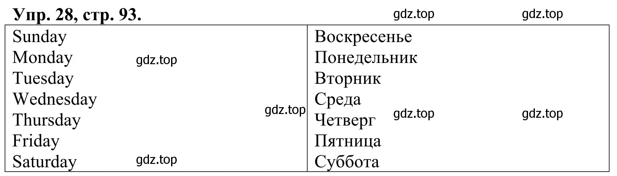 Решение номер 28 (страница 93) гдз по английскому языку 3 класс Афанасьева, Михеева, лексико-грамматический практикум