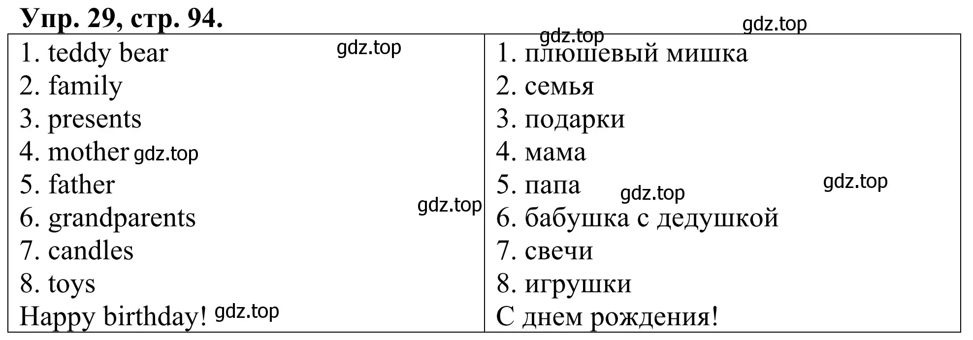 Решение номер 29 (страница 94) гдз по английскому языку 3 класс Афанасьева, Михеева, лексико-грамматический практикум