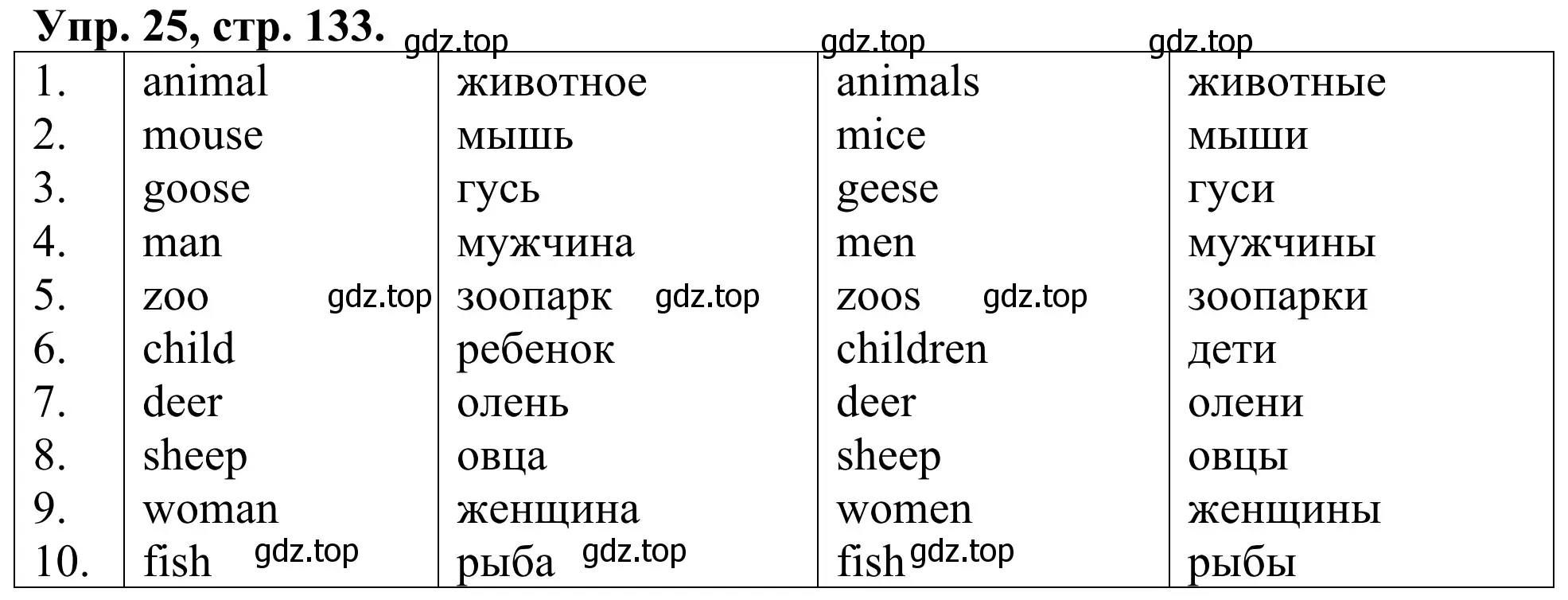 Решение номер 25 (страница 133) гдз по английскому языку 3 класс Афанасьева, Михеева, лексико-грамматический практикум