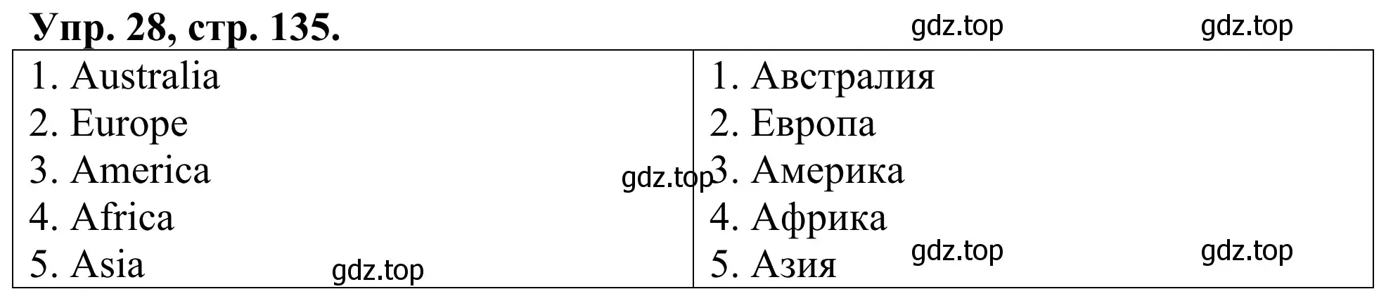 Решение номер 28 (страница 135) гдз по английскому языку 3 класс Афанасьева, Михеева, лексико-грамматический практикум