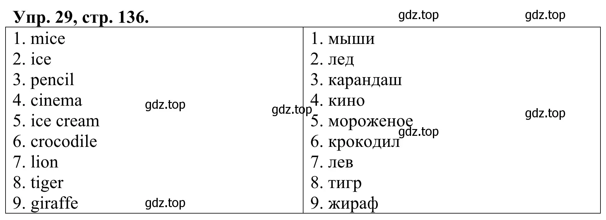 Решение номер 29 (страница 136) гдз по английскому языку 3 класс Афанасьева, Михеева, лексико-грамматический практикум