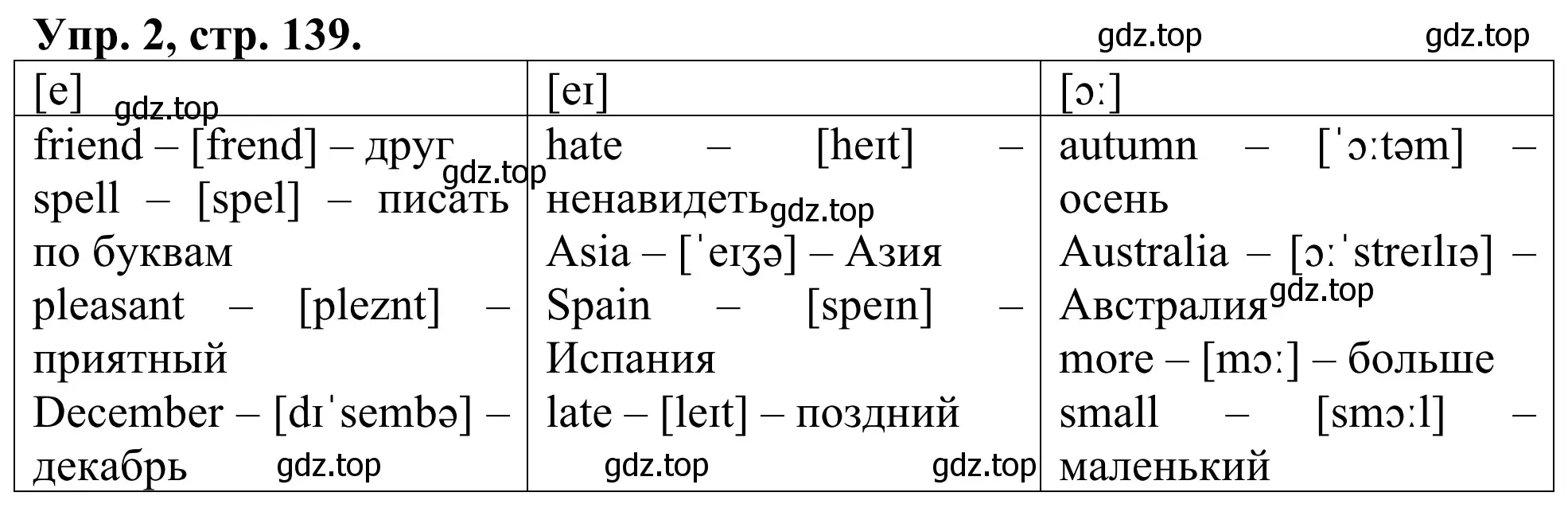 Решение номер 2 (страница 139) гдз по английскому языку 3 класс Афанасьева, Михеева, лексико-грамматический практикум