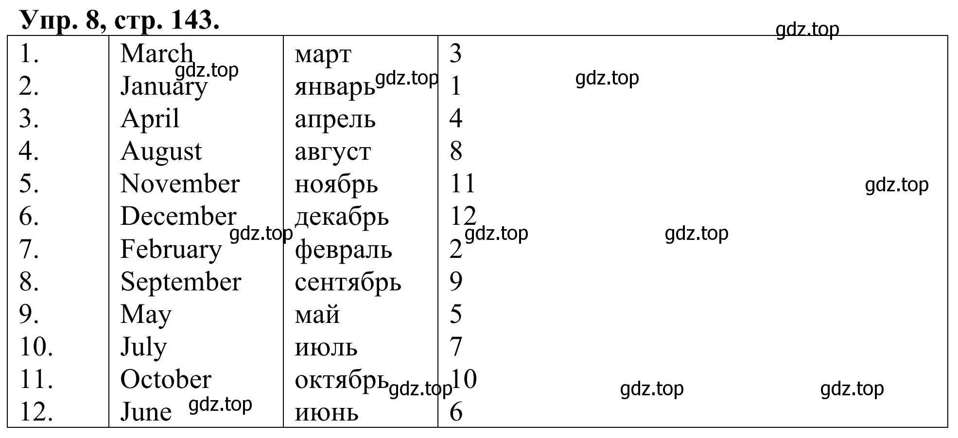 Решение номер 8 (страница 143) гдз по английскому языку 3 класс Афанасьева, Михеева, лексико-грамматический практикум