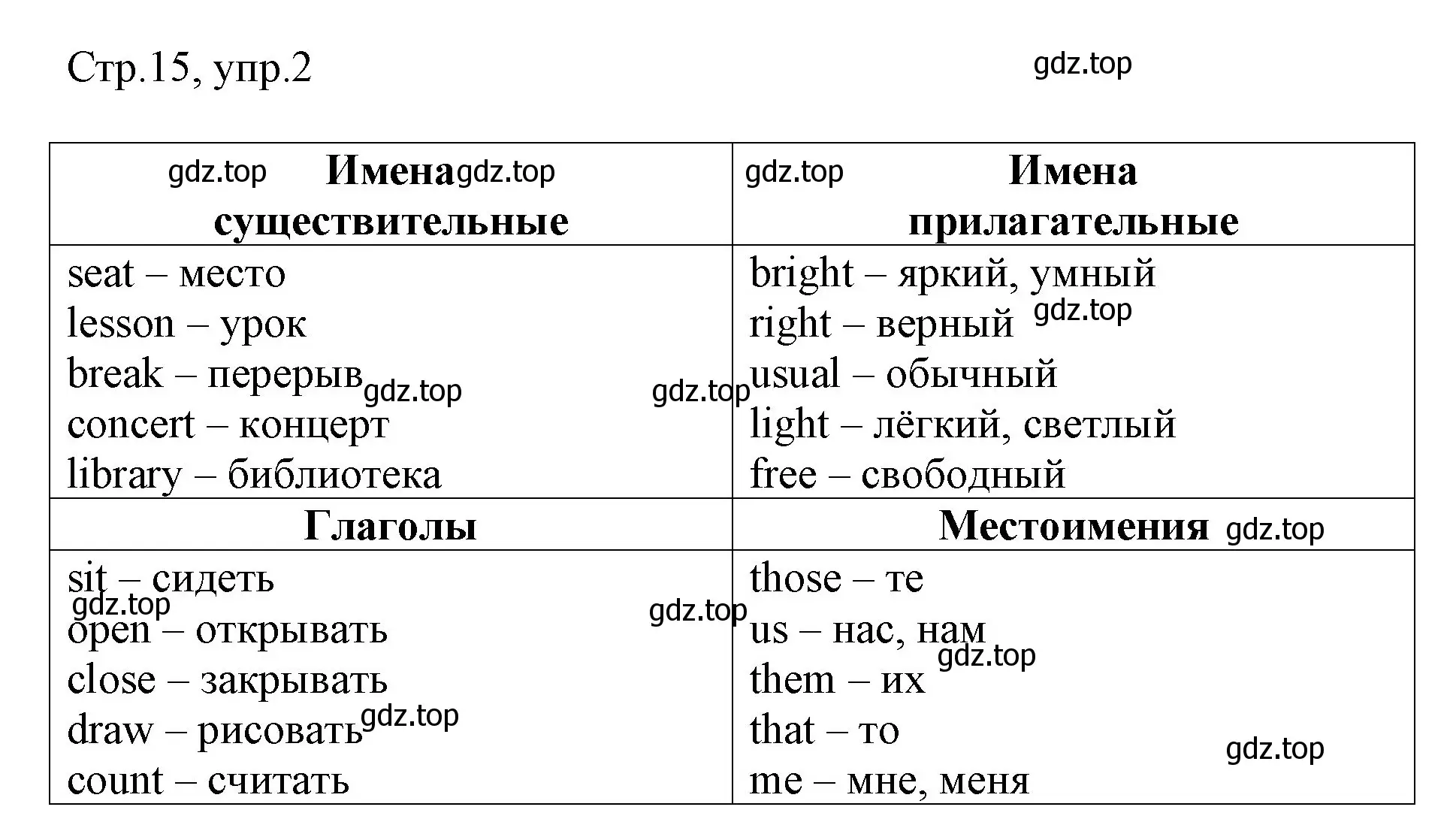 Решение номер 2 (страница 15) гдз по английскому языку 3 класс Афанасьева, Баранова, рабочая тетрадь 2 часть