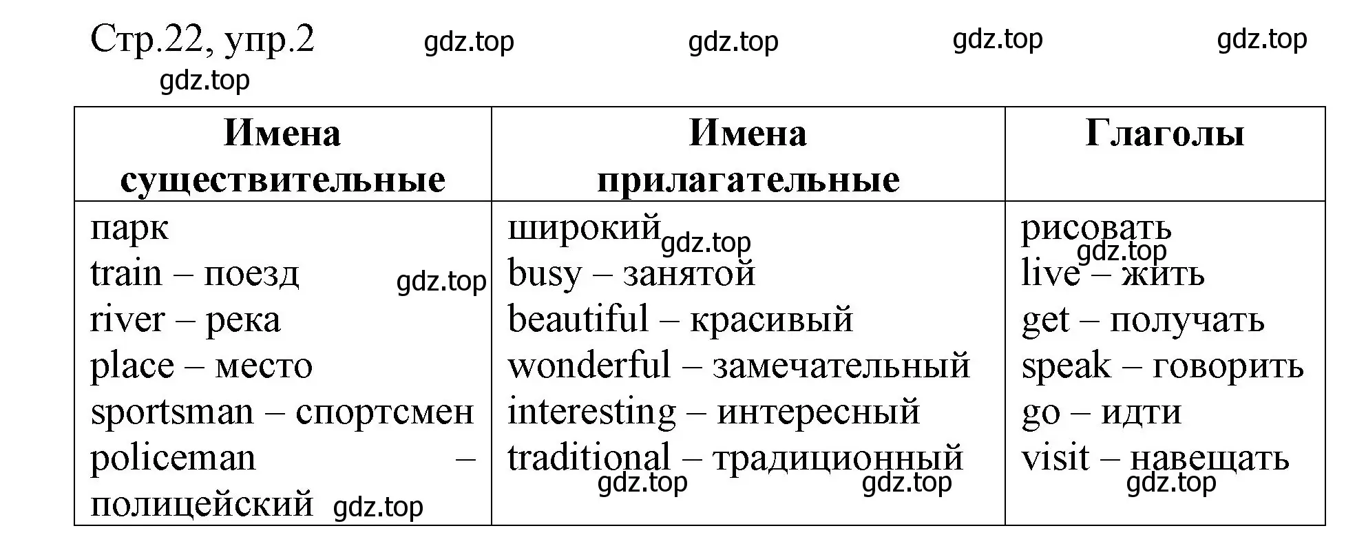 Решение номер 2 (страница 22) гдз по английскому языку 3 класс Афанасьева, Баранова, рабочая тетрадь 2 часть