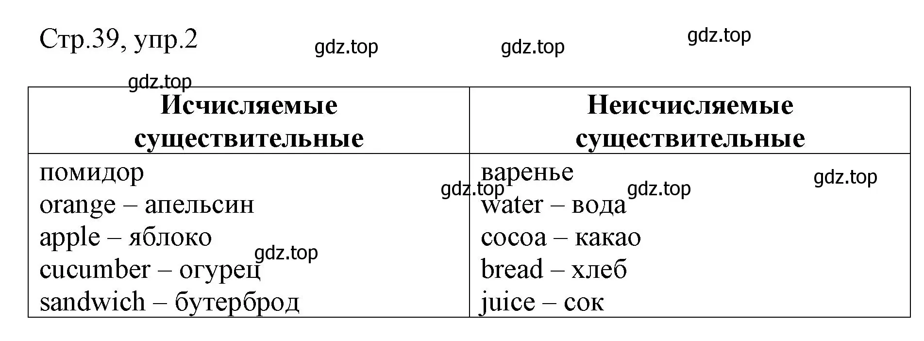 Решение номер 2 (страница 39) гдз по английскому языку 3 класс Афанасьева, Баранова, рабочая тетрадь 2 часть