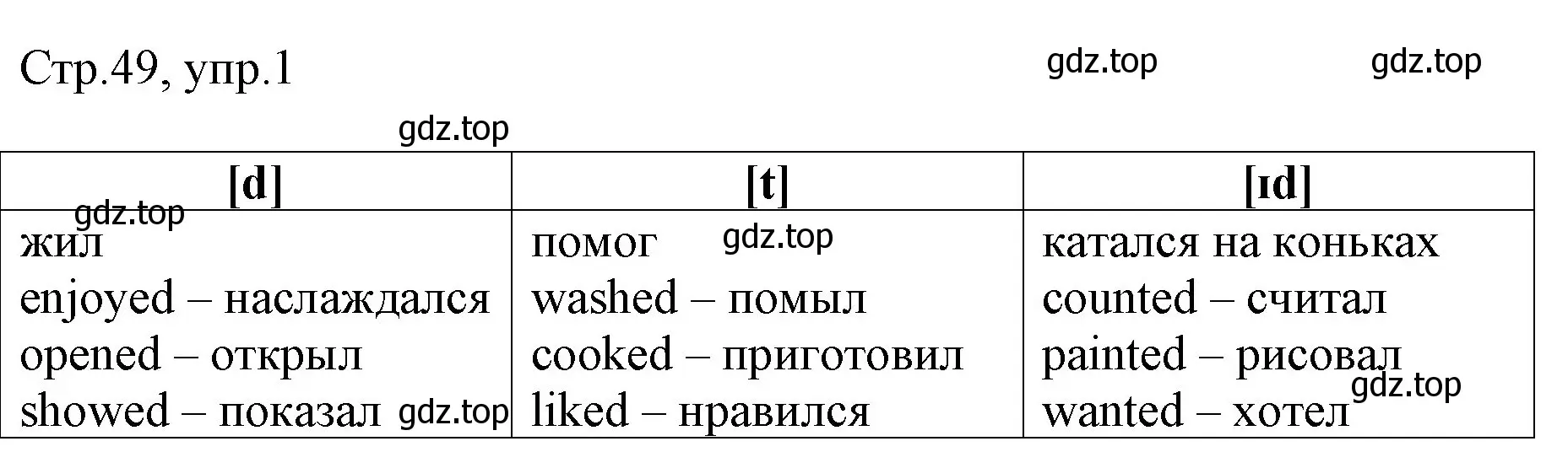 Решение номер 1 (страница 49) гдз по английскому языку 3 класс Афанасьева, Баранова, рабочая тетрадь 2 часть