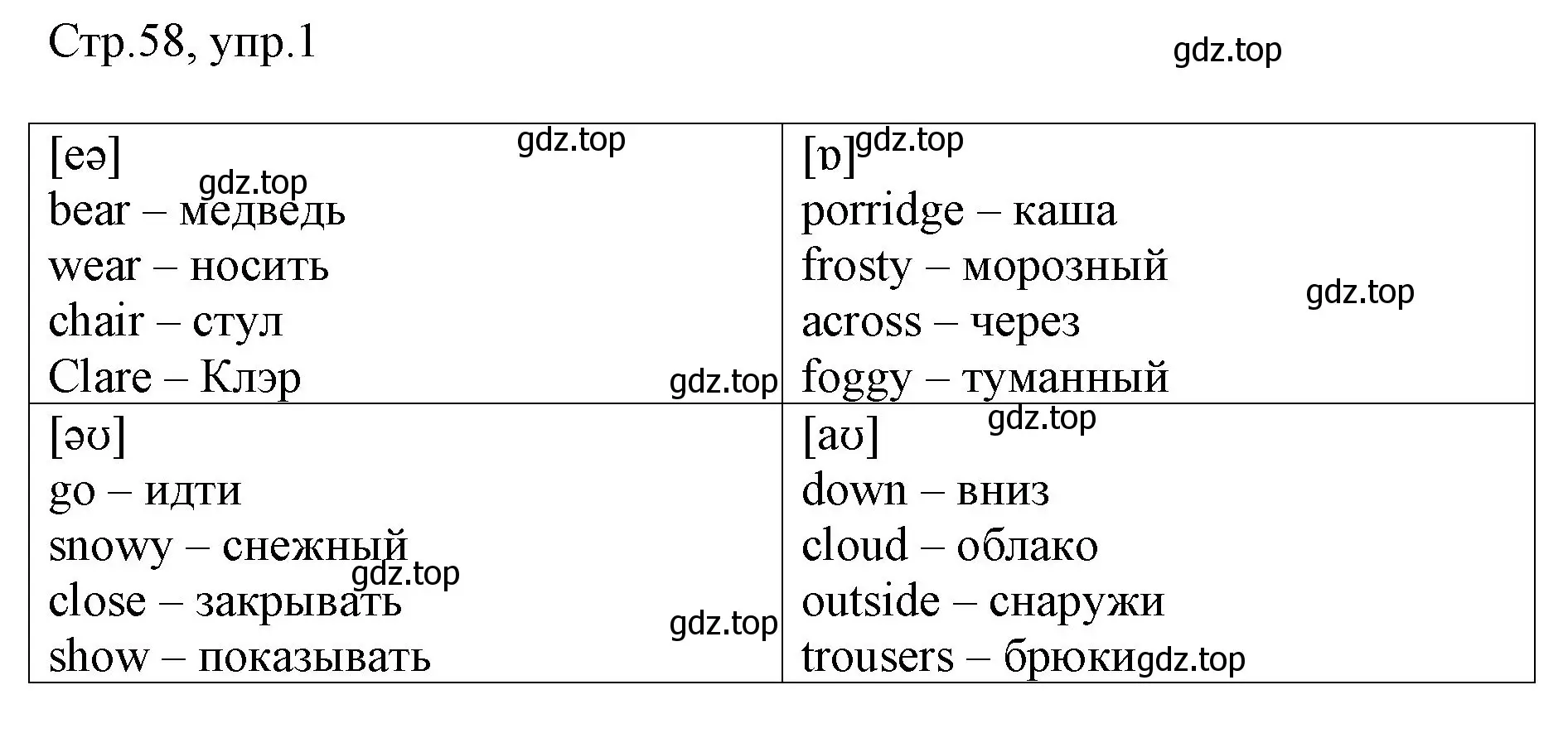 Решение номер 1 (страница 58) гдз по английскому языку 3 класс Афанасьева, Баранова, рабочая тетрадь 2 часть