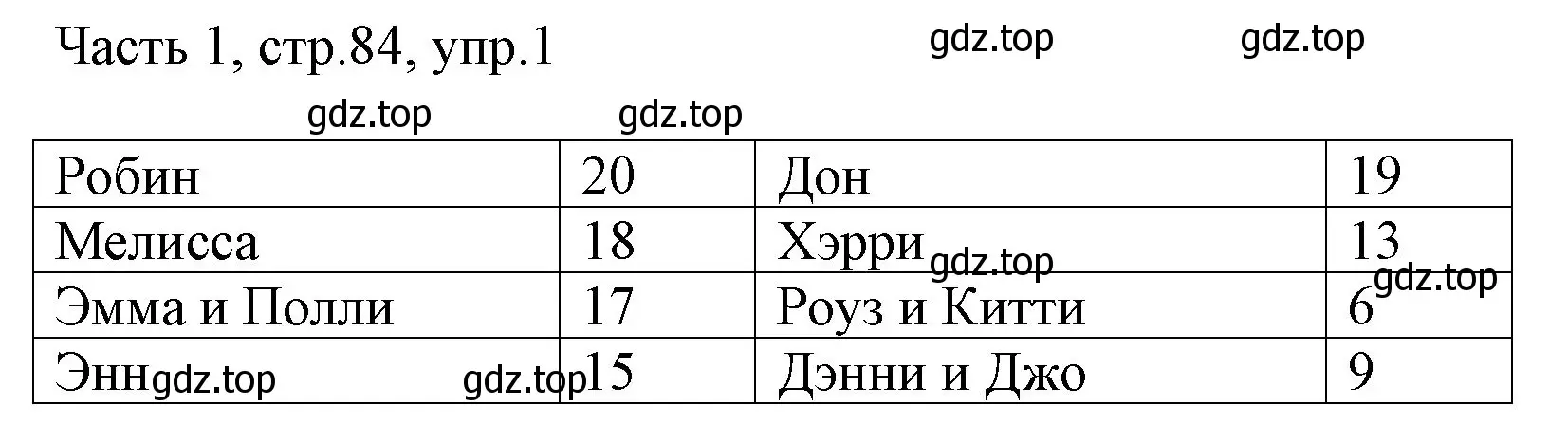 Решение номер 1 (страница 84) гдз по английскому языку 3 класс Афанасьева, Михеева, учебник 1 часть