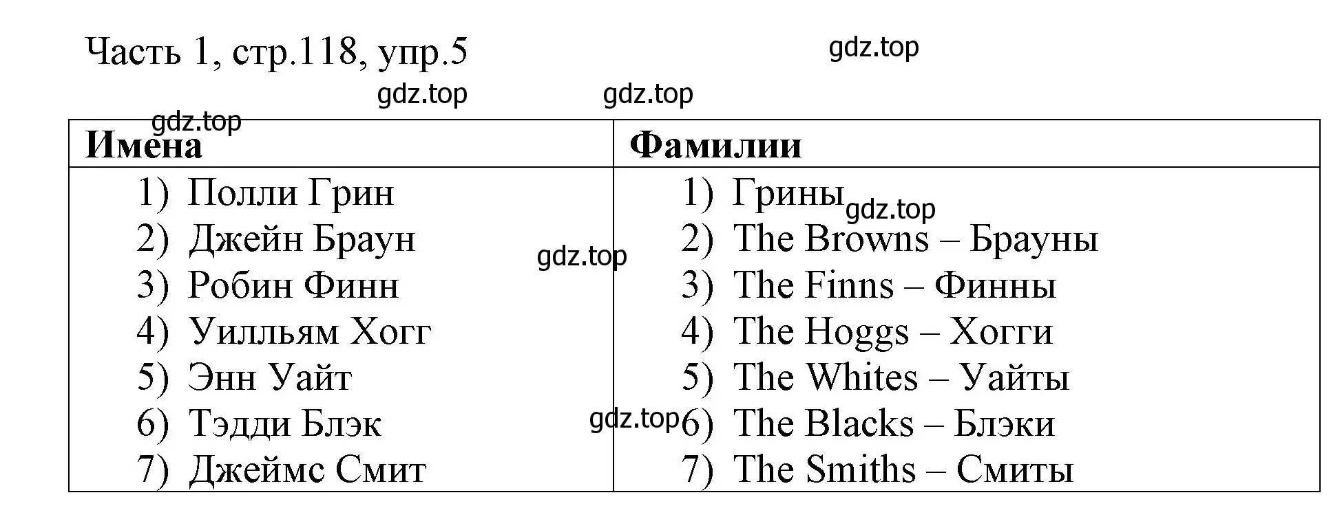 Решение номер 5 (страница 118) гдз по английскому языку 3 класс Афанасьева, Михеева, учебник 1 часть