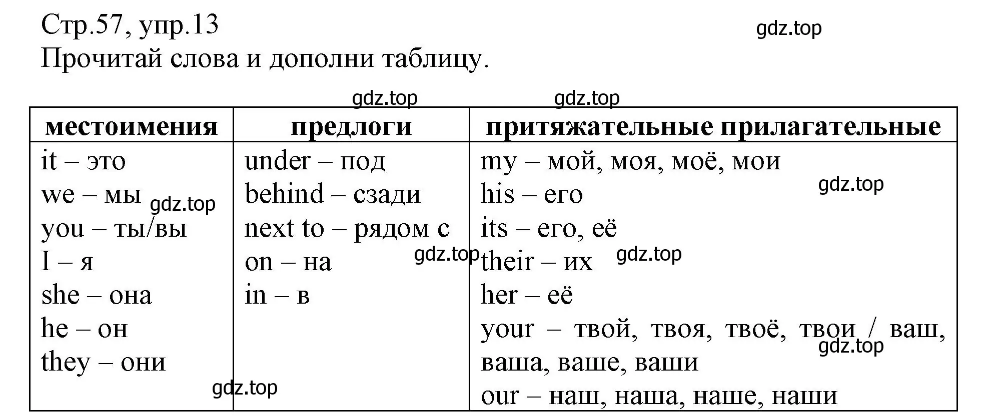 Решение номер 13 (страница 57) гдз по английскому языку 3 класс Котова, сборник упражнений