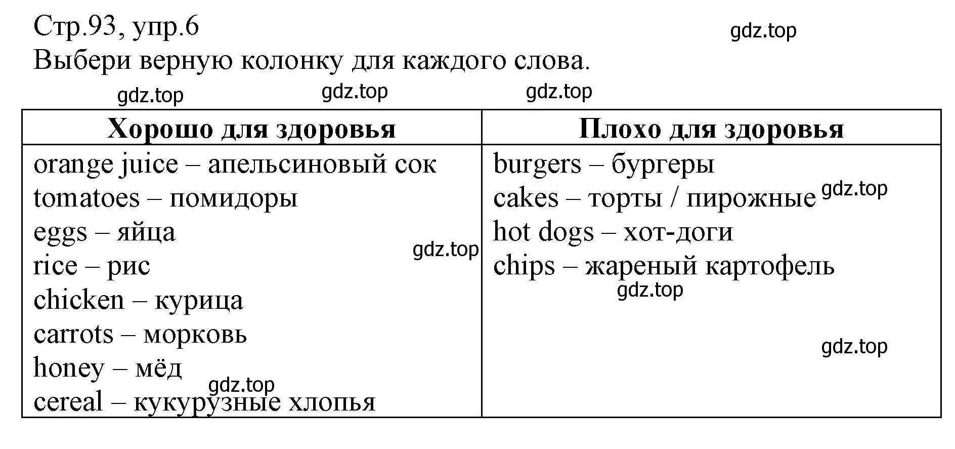 Решение номер 6 (страница 93) гдз по английскому языку 3 класс Котова, сборник упражнений