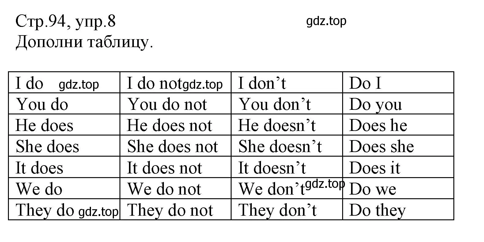 Решение номер 8 (страница 94) гдз по английскому языку 3 класс Котова, сборник упражнений