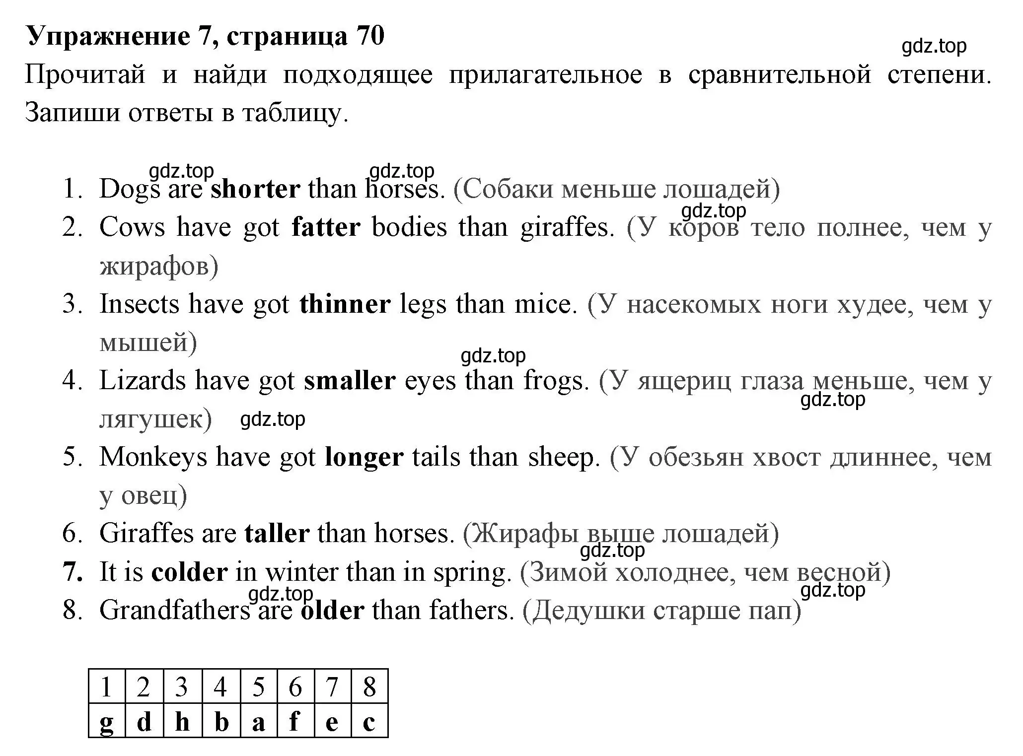 Решение 2. номер 7 (страница 70) гдз по английскому языку 4 класс Быкова, Поспелова, сборник упражнений